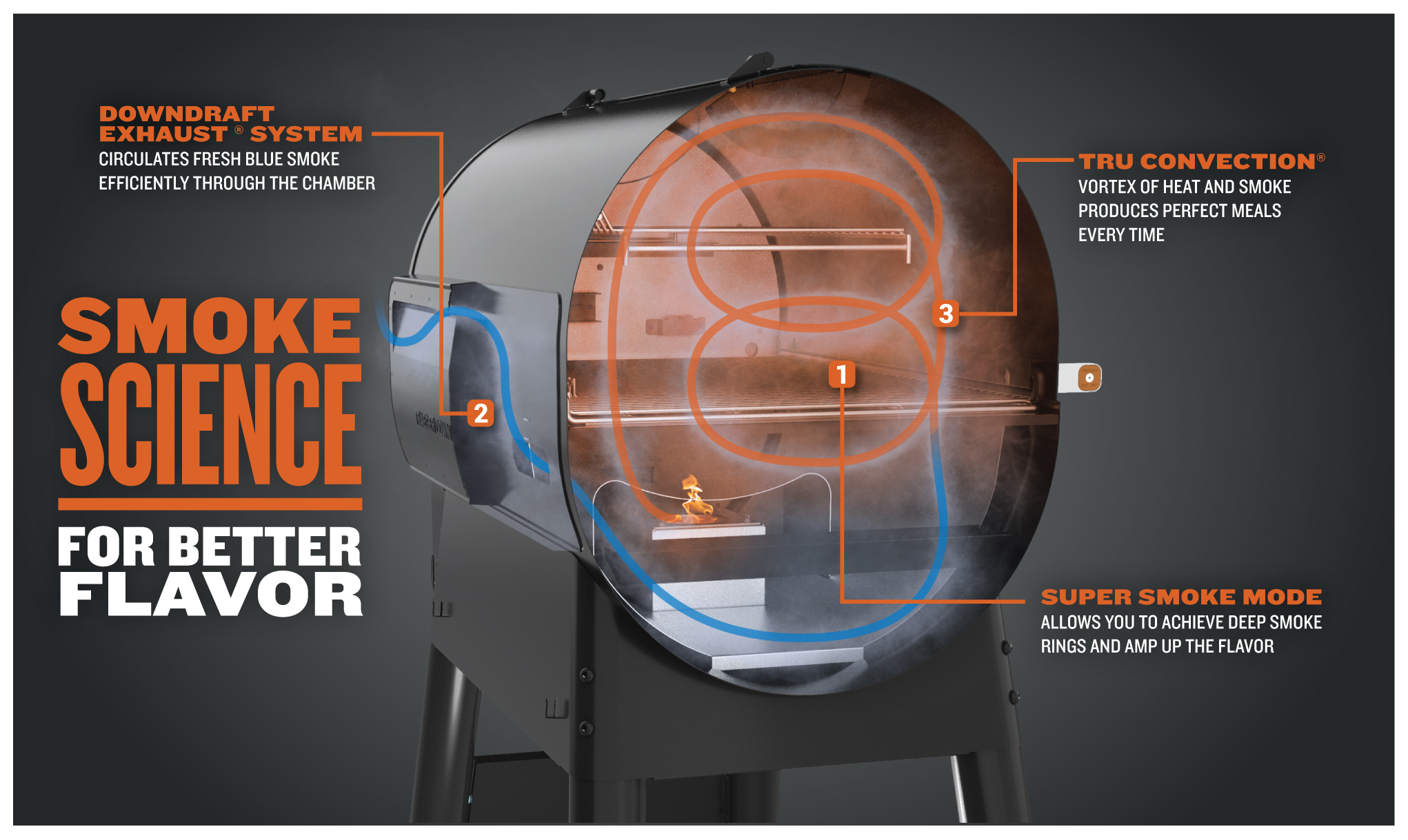 Traeger super 2025 smoke setting