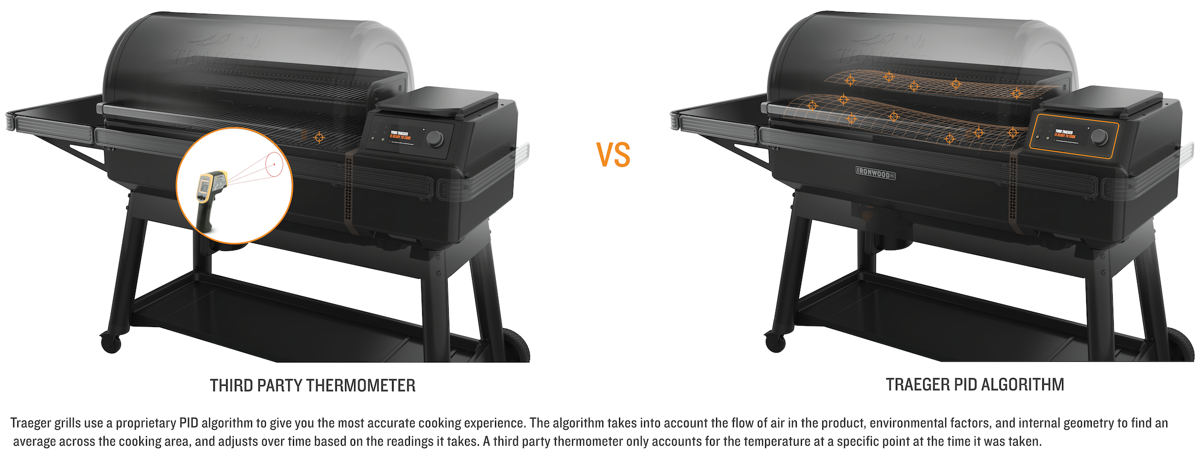 Traeger thermometer clearance