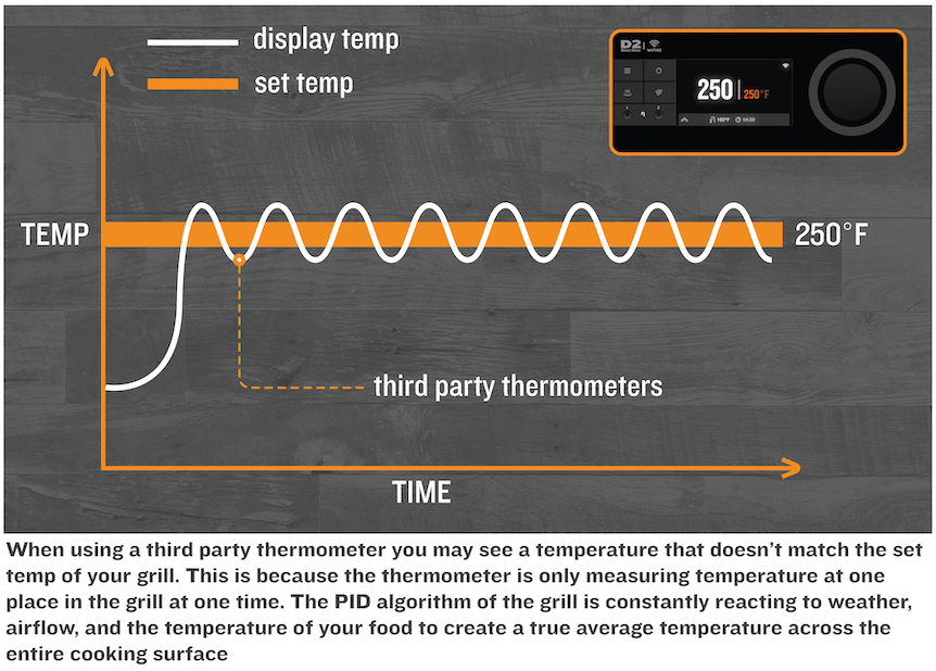 Third-Party Thermometers – Traeger Support