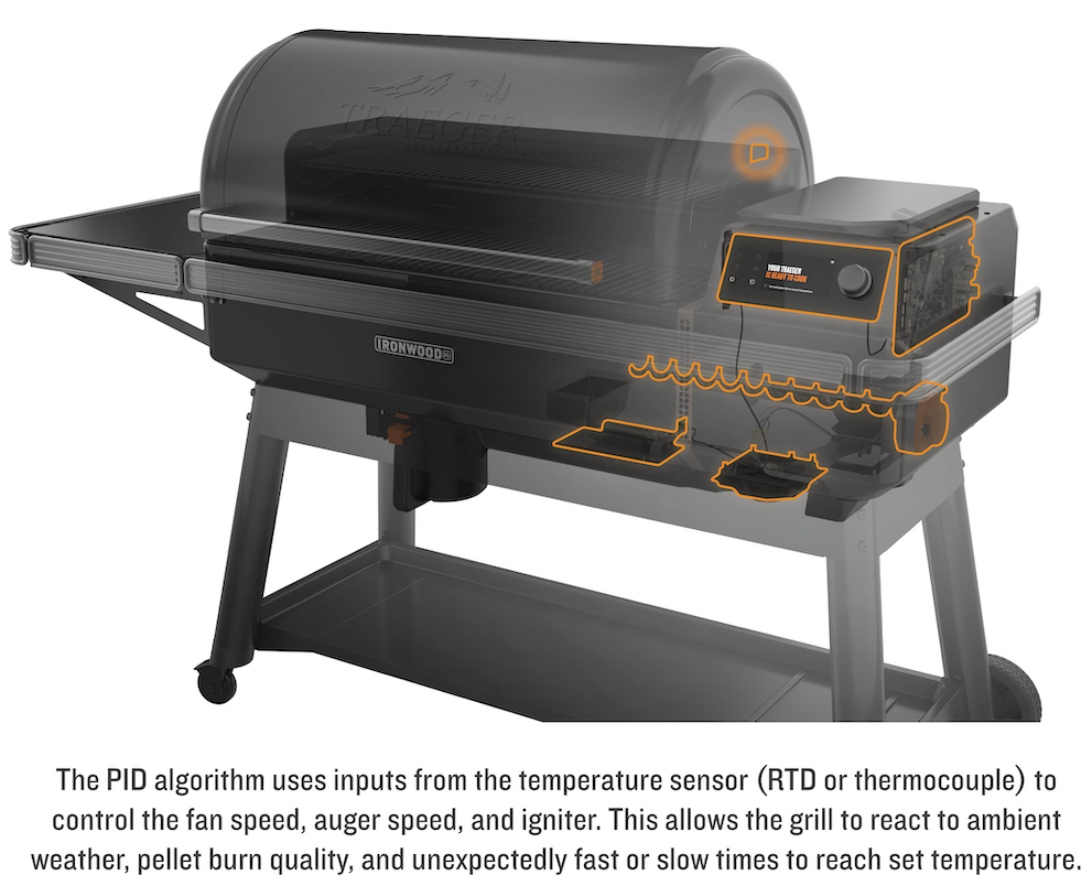 Replacement RTD / Ambient Temperature Probe For Maverick Pellet