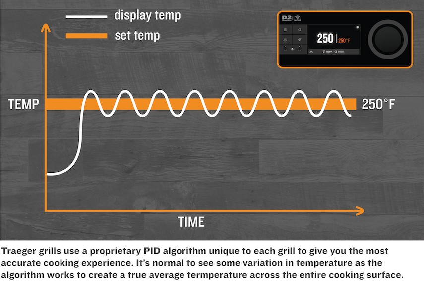 time&temp graph.png