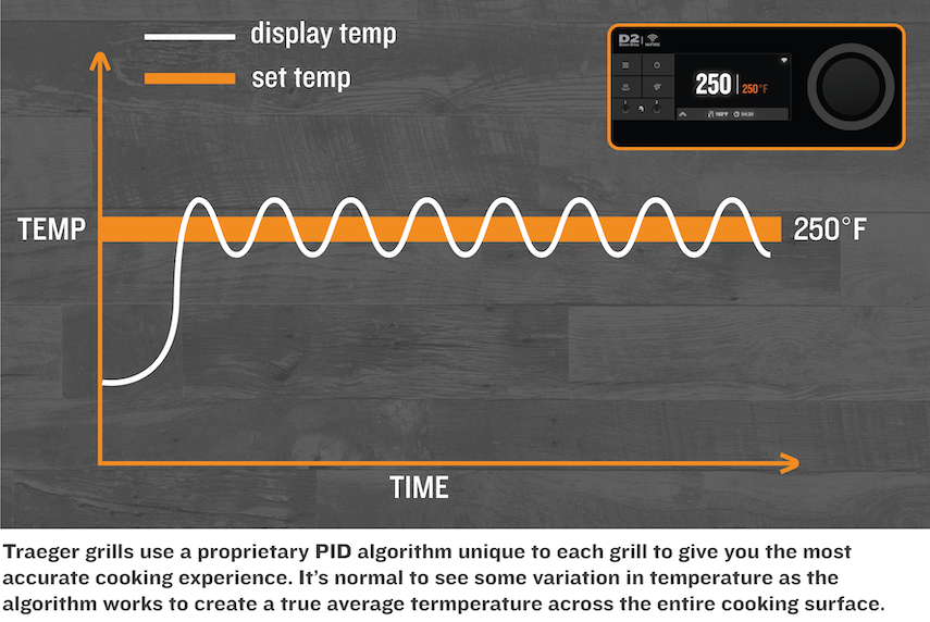 HOT TEMPS? INSTALL the RTD TEMP PROBE on TRAEGER GRILLS & Troubleshooting.  