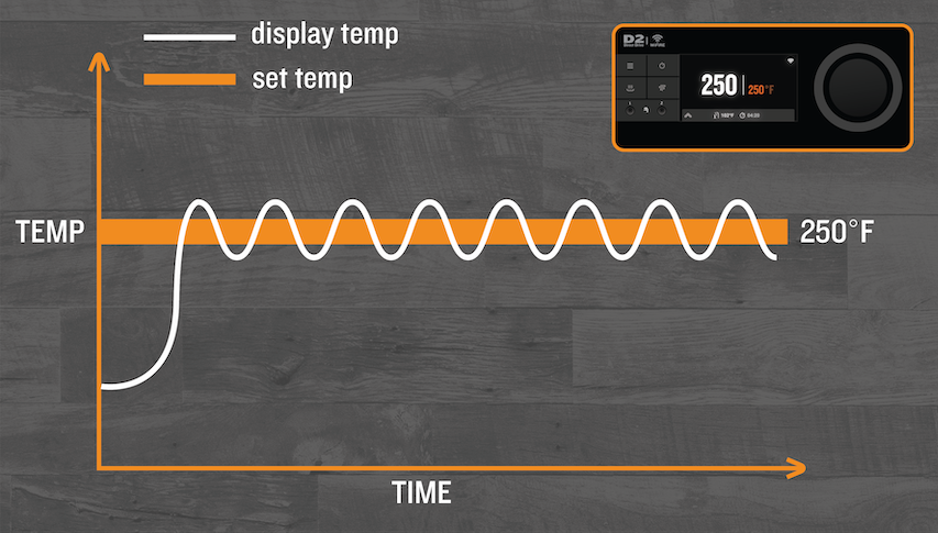 Temperature gauge fluctuation: What could be the cause?