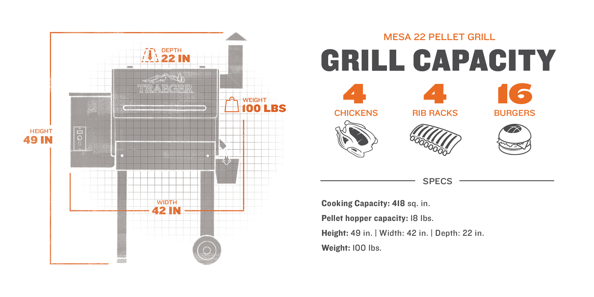 Mesa 22 Support Guide Traeger Support