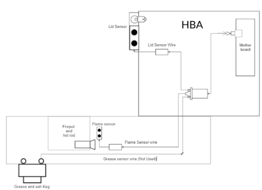 Smart Combustion Harness diagram.jpeg