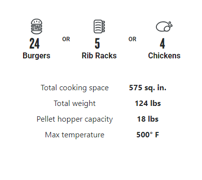 Pro 575 Grill Capacity.png