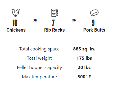 Ironwood 885 Grill Capacity.png