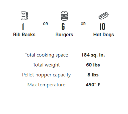 Ranger Grill Capacity.png