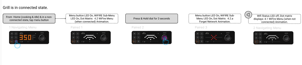 Forget Network_Woodridge.png