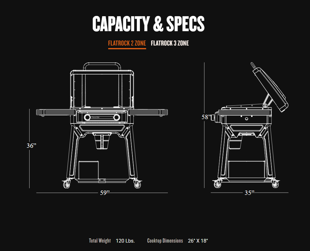 2 Zone Capacity.png