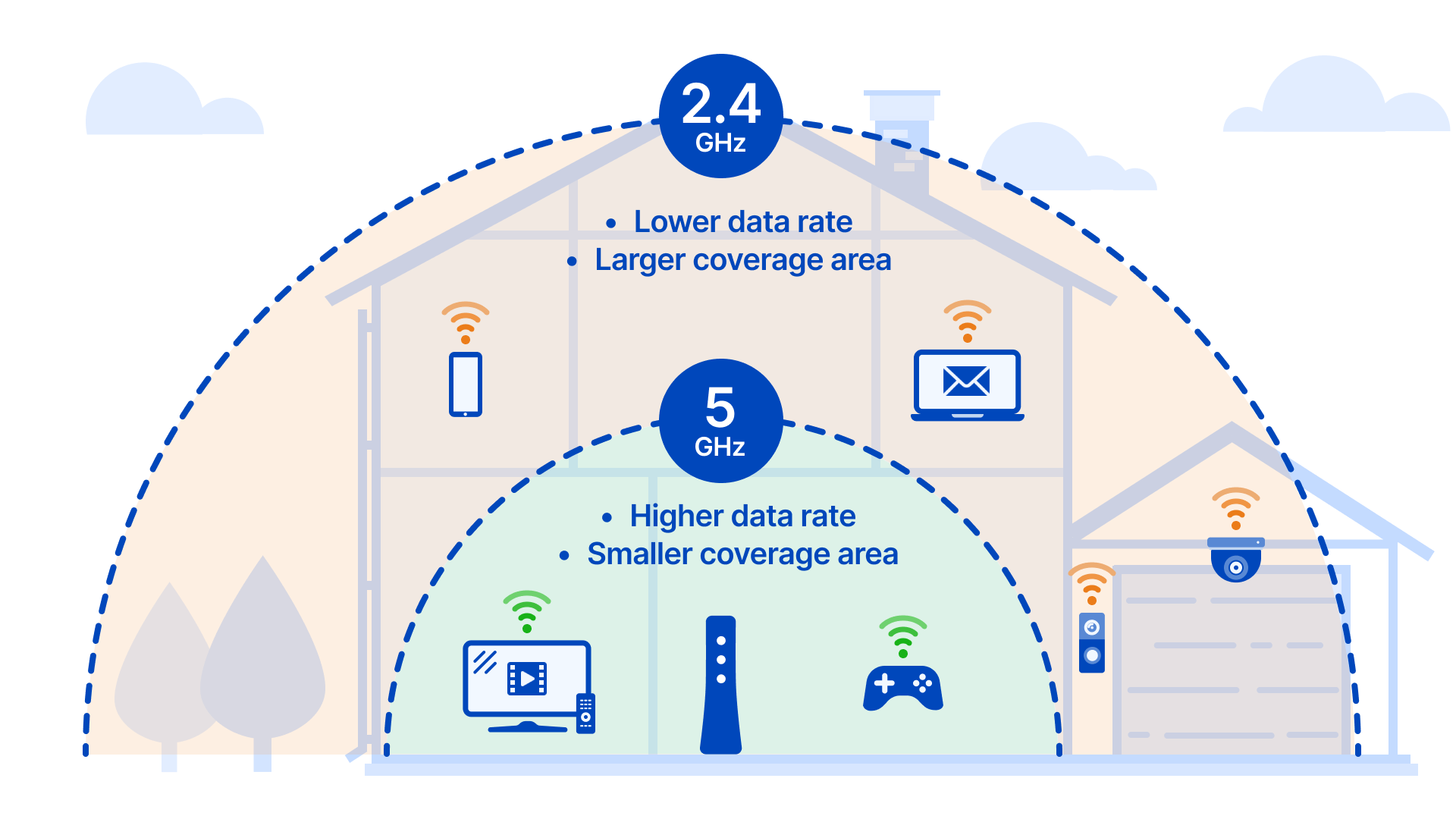 2.4ghz vs 5ghz wifi.png