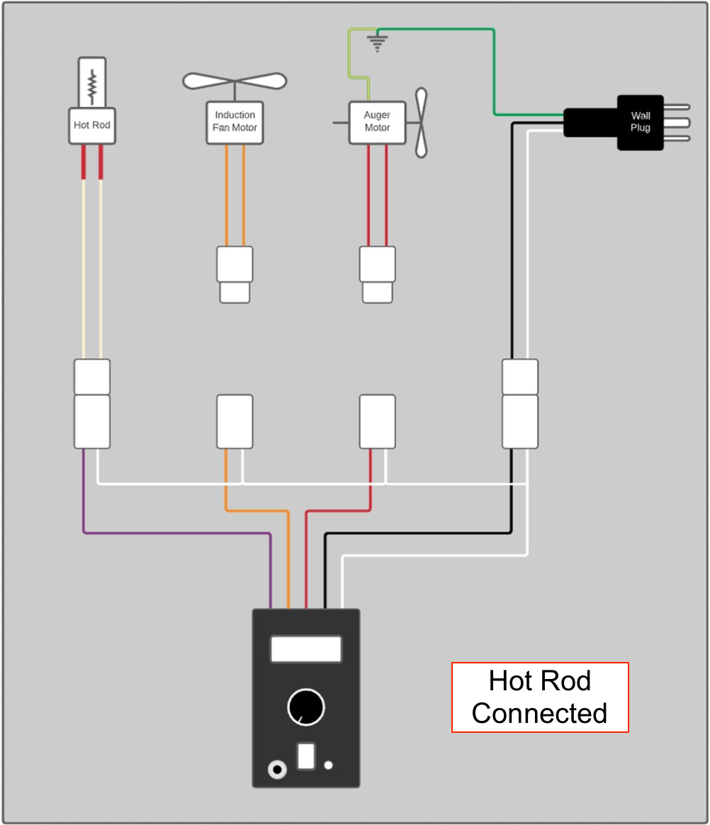 Hot_Rod_Connected.png