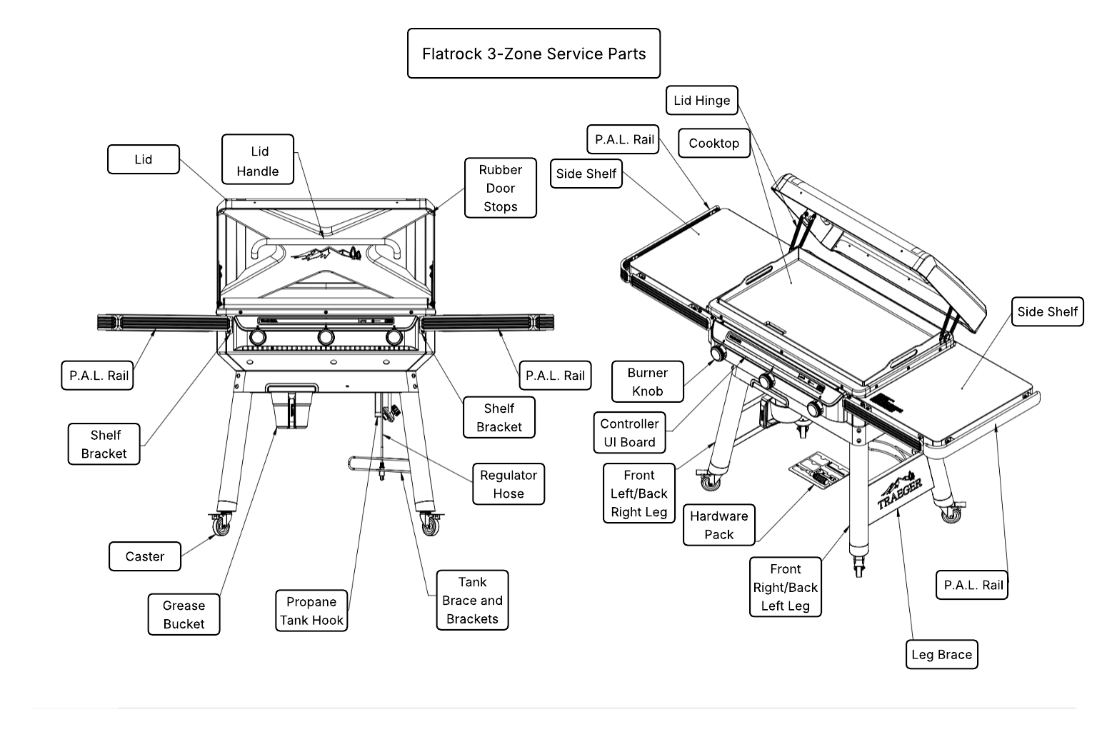 Flatrock 3 Zone Service Parts.png