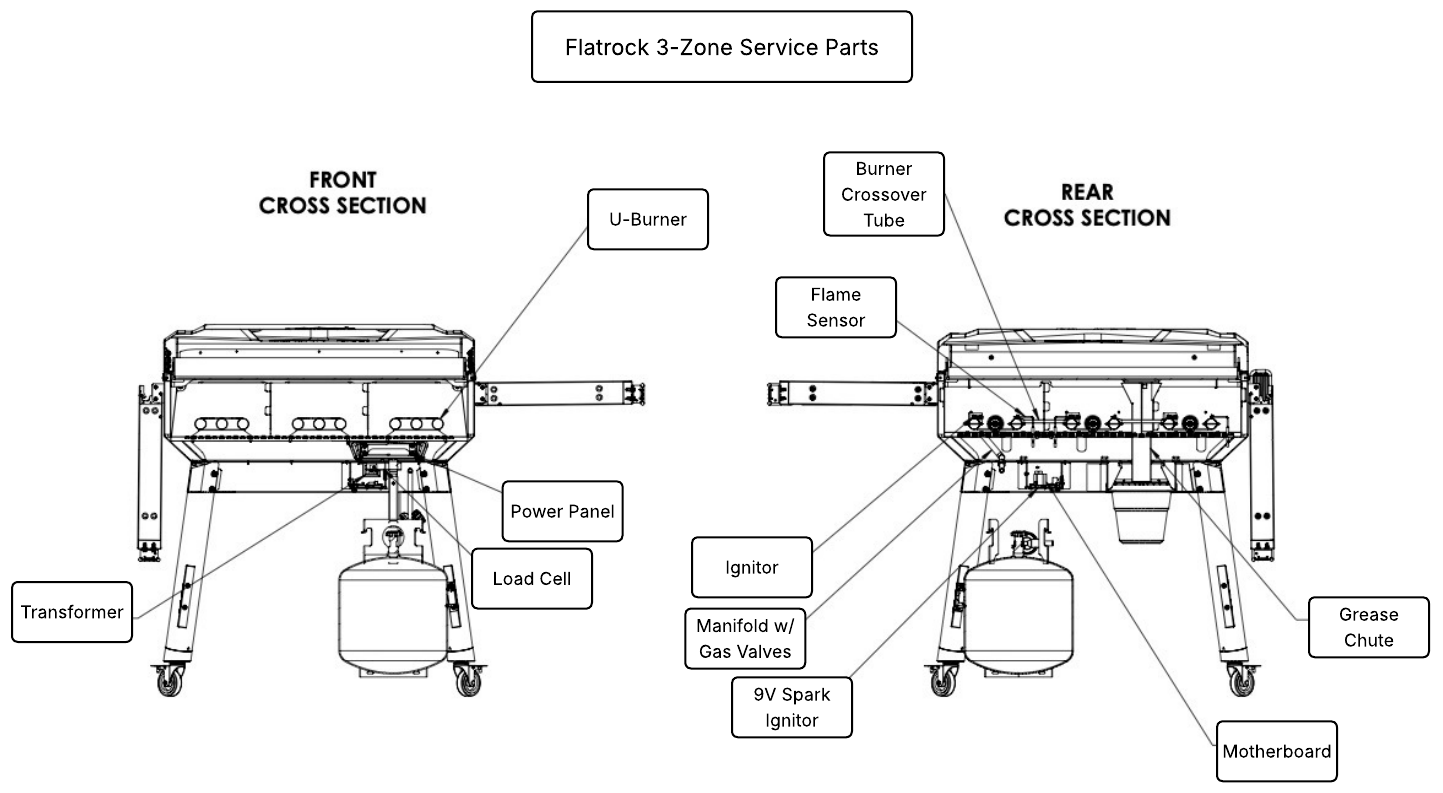 Flatrock 3 Zone.png